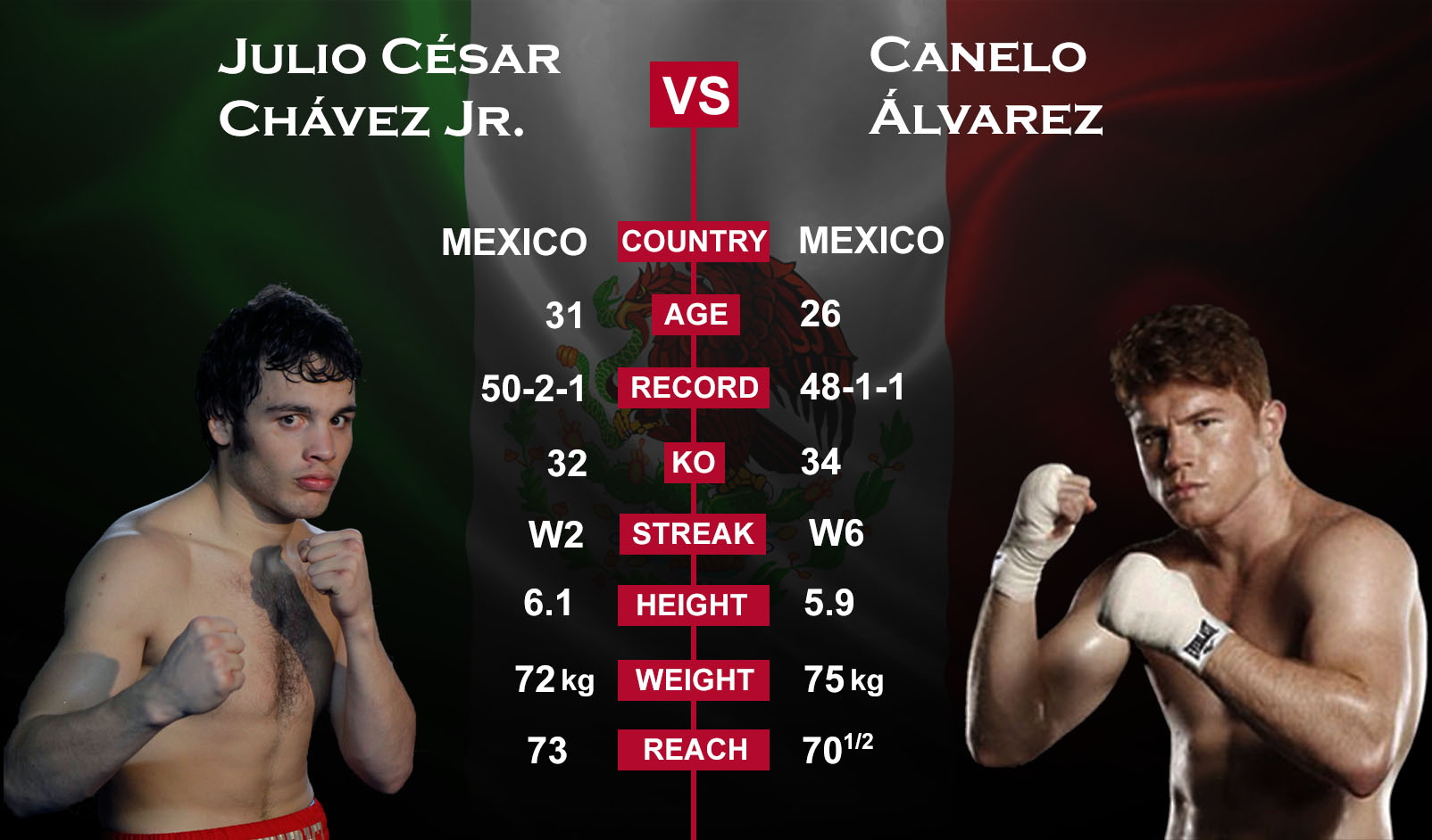 How to Easily Watch Canelo VS Chavez Jr Fight Live Online