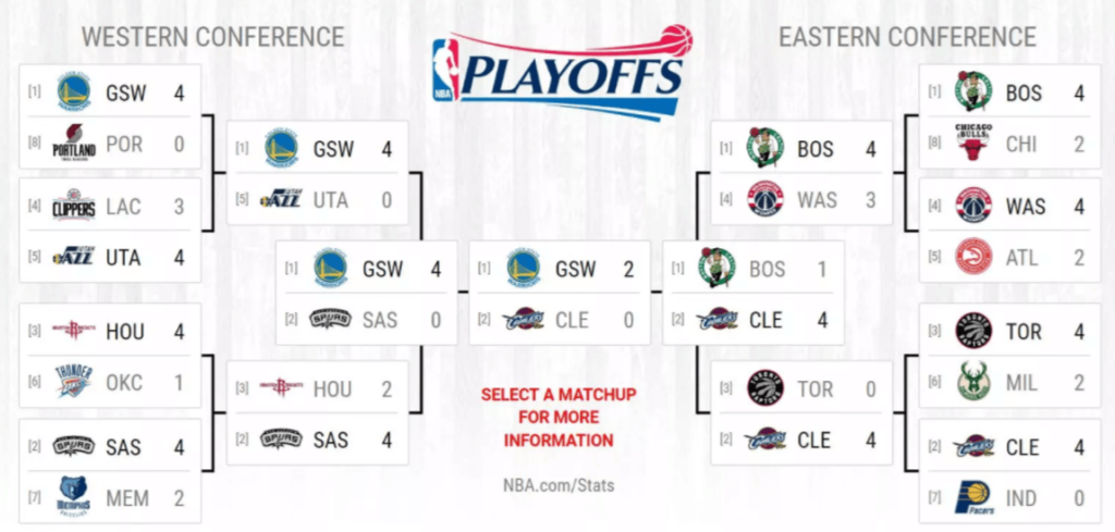 Nba Finals Chart 2017