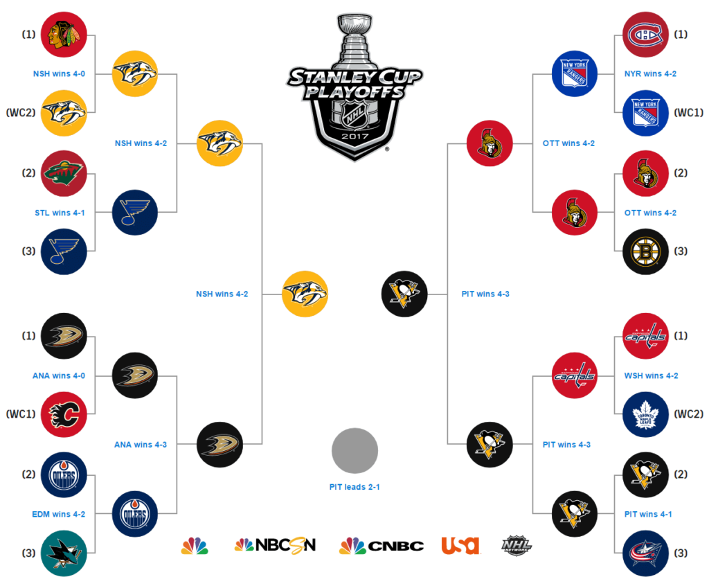 Stanley Cup Playoffs 2025 Game 1