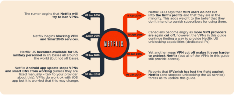 netflix detecting vpn surfshark