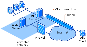 proxy vs vpn vs tor which one is better define vpn and how it works