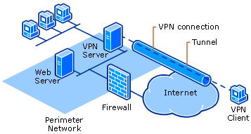 VPN Workflow
