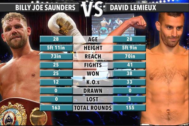 Saunders vs. Lemieux Stats