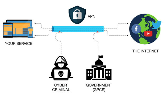 how does symmetra hola vpn work how does symmetra hola vpn work