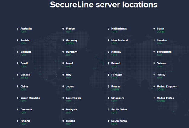Avast Secureline VPN Servers