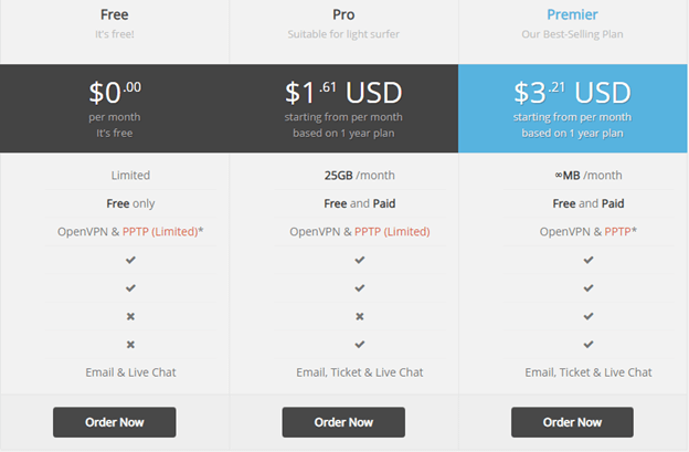 FinchVPN Pricing