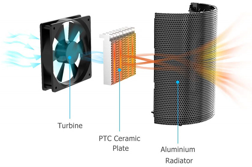 ecoheat s benefits