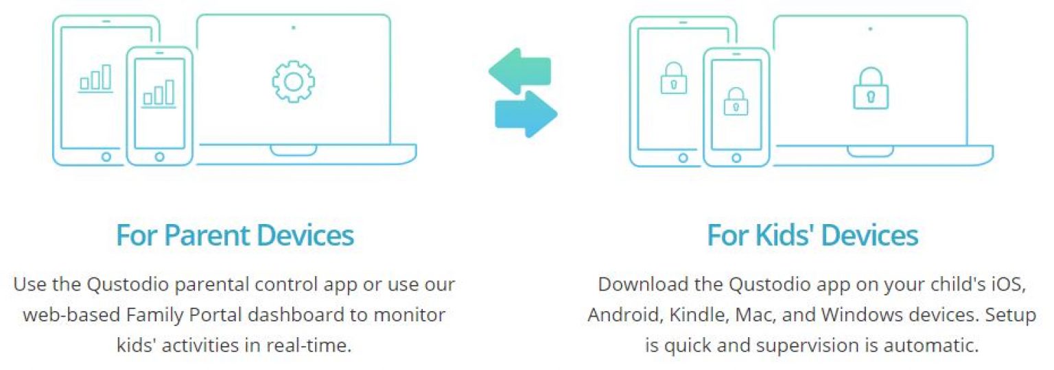 qustodio customer service qustodio customer service
