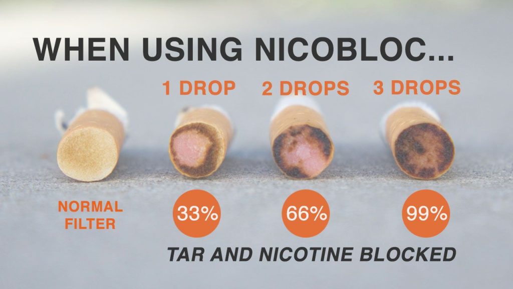 nicobloc reviews