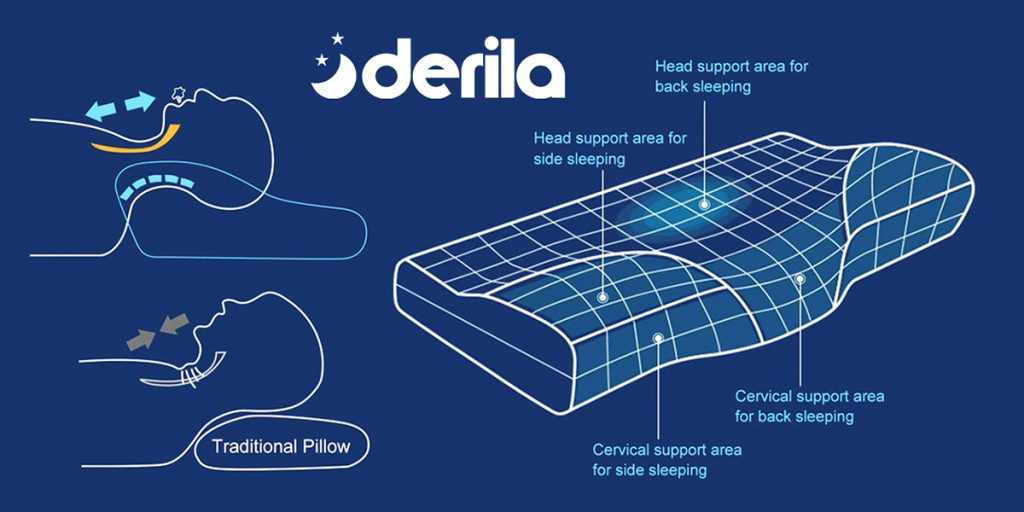 Derila review